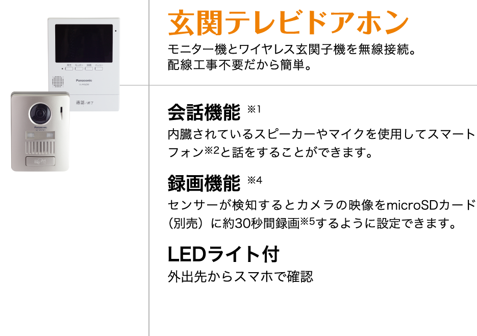 玄関テレビドアホン　モニター機とワイヤレス玄関子機を無線接続。　配線工事不要だから簡単