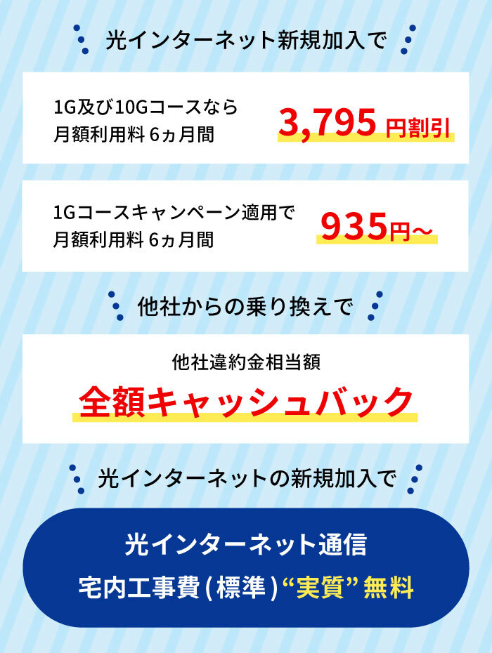 新規加入で月額利用料6カ月間2200円割り引き　キャンペーン適用で、光300メガコース月額利用料6カ月間1760円から　A賞B賞を抽選で毎月2名様にプレゼント　A賞Nintendo Switch　B賞松阪牛30000円分カタログギフト　※Nintendo Switchのロゴ、Nintendo Switchは任天堂の商標です　他社からののりかえで他社違約金相当額キャッシュバック