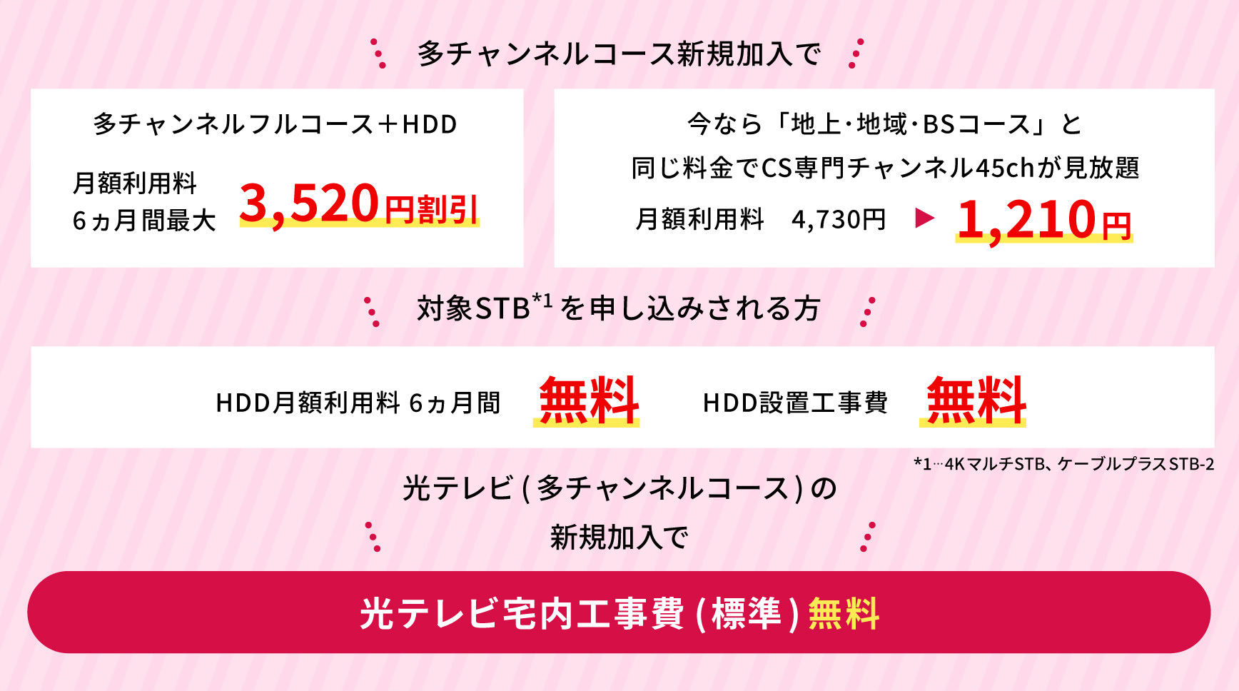 多チャンネルコース新規加入または変更の方、多チャンネルコース+HDD 6ヵ月最大3630円割り引き　今なら地上・地域・BSコースと同じ料金でCS専門チャンネル45chが見放題　月額利用料4730円1100円割り引き　4KマルチSTB+HDDを申し込みされる方または4KマルチSTBを設置済みでHDDのみ追加される方　
    HDD月額利用料6ヵ月間無料　HDD設置工事費無料